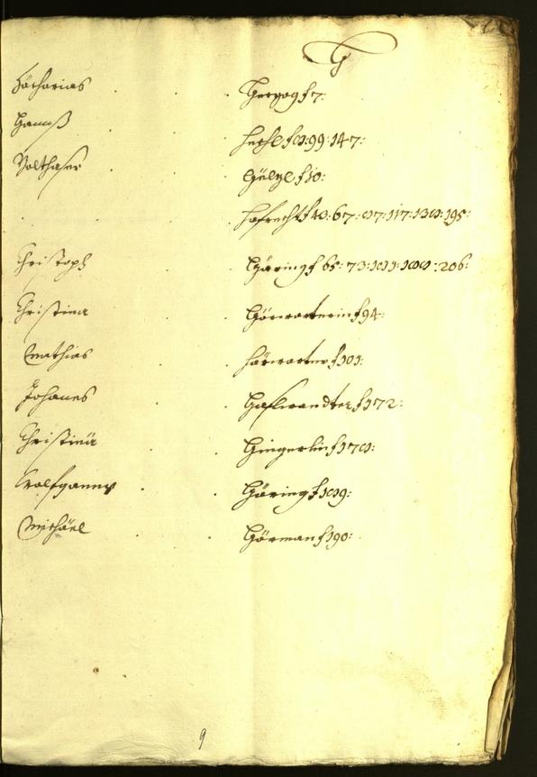 Stadtarchiv Bozen - BOhisto Ratsprotokoll 1632/33 