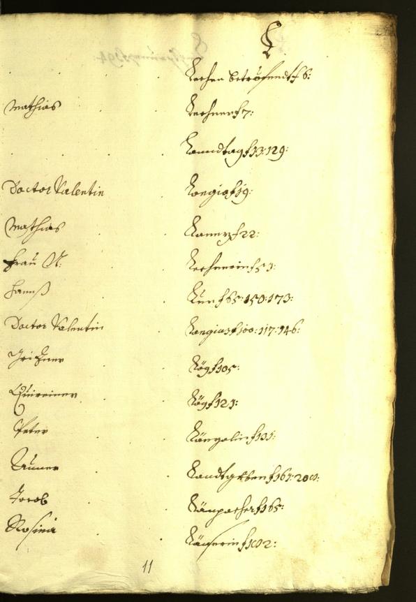 Archivio Storico della Città di Bolzano - BOhisto protocollo consiliare 1632/33 