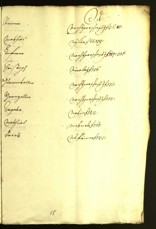 Civic Archives of Bozen-Bolzano - BOhisto Minutes of the council 1632/33 