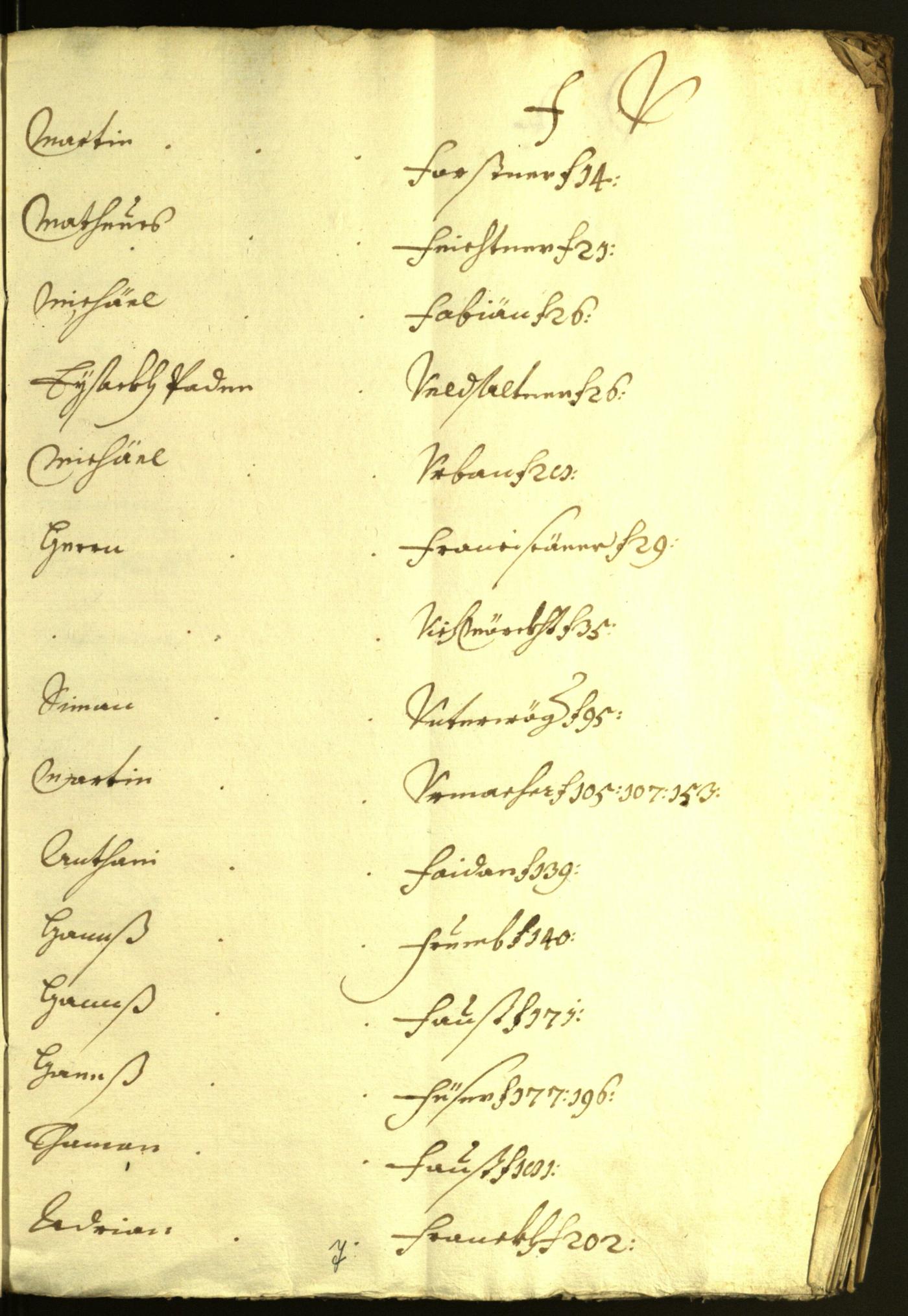 Archivio Storico della Città di Bolzano - BOhisto protocollo consiliare 1632/33 