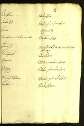 Stadtarchiv Bozen - BOhisto Ratsprotokoll 1632/33 - 