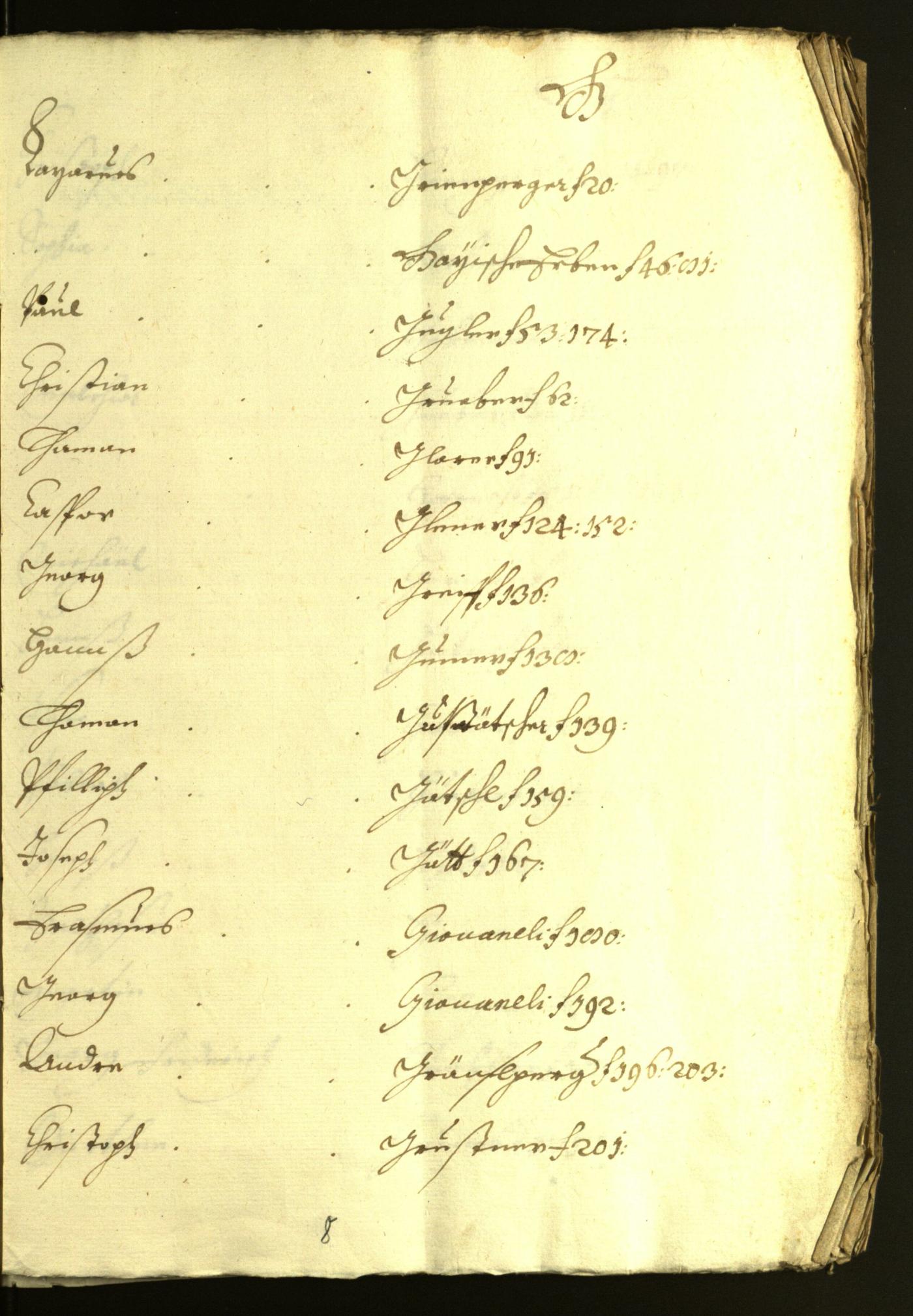 Stadtarchiv Bozen - BOhisto Ratsprotokoll 1634/35 