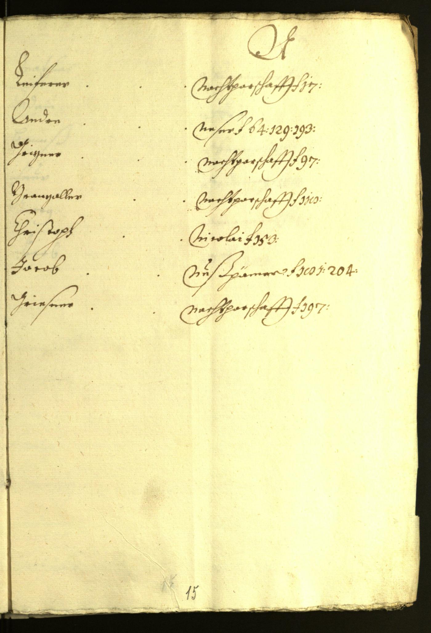 Stadtarchiv Bozen - BOhisto Ratsprotokoll 1634/35 