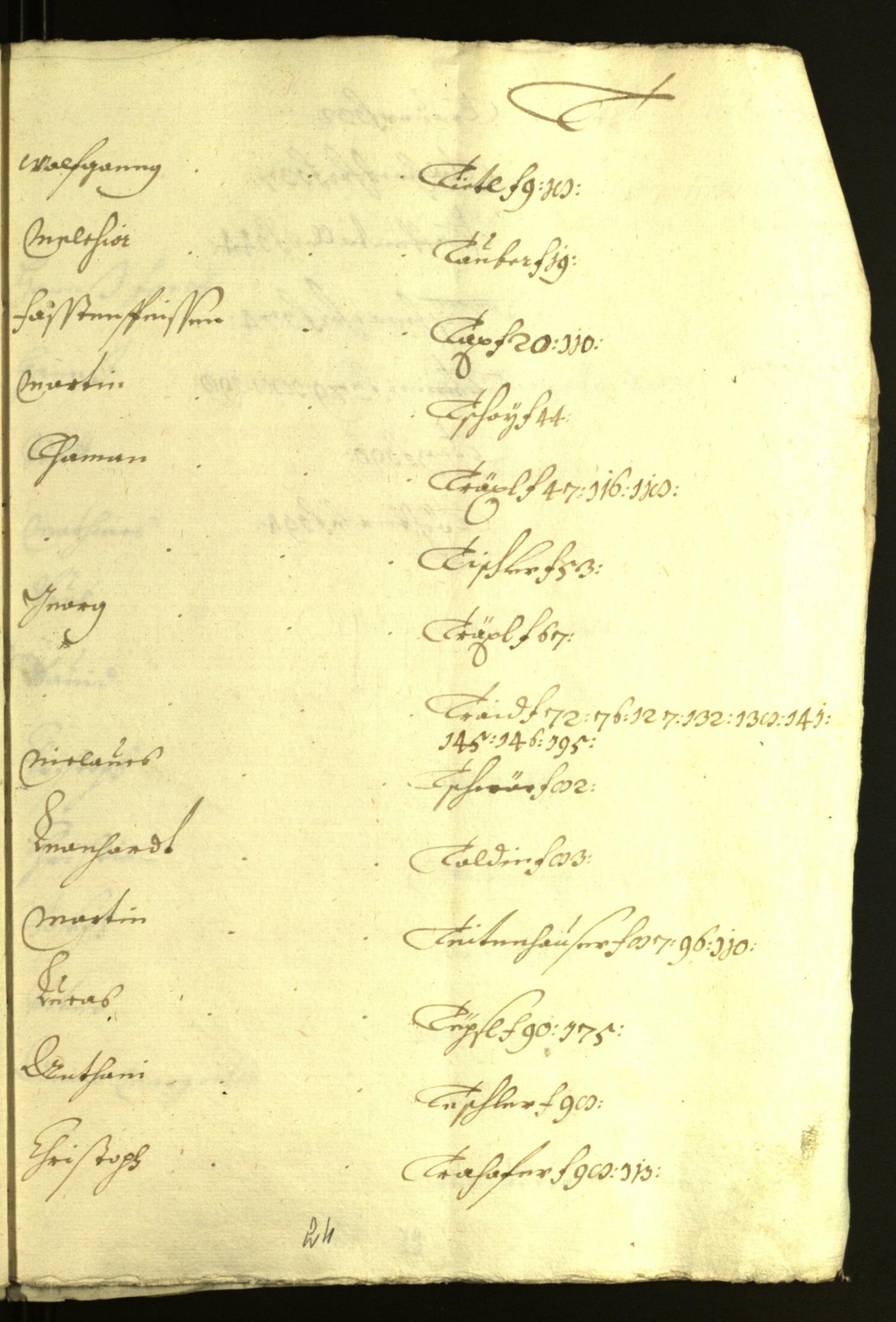 Stadtarchiv Bozen - BOhisto Ratsprotokoll 1634/35 