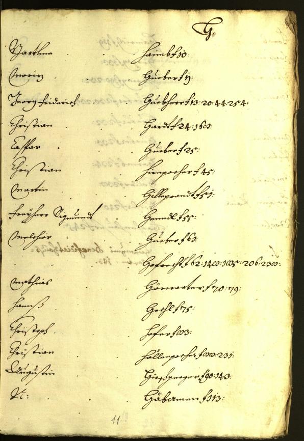 Stadtarchiv Bozen - BOhisto Ratsprotokoll 1636/37 