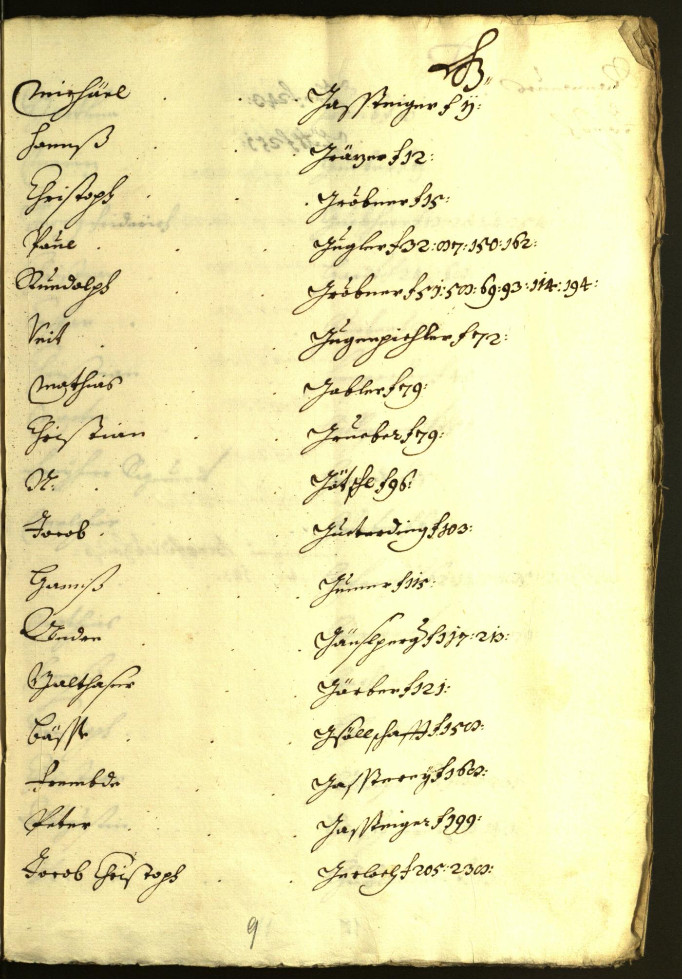 Stadtarchiv Bozen - BOhisto Ratsprotokoll 1636/37 