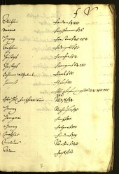 Stadtarchiv Bozen - BOhisto Ratsprotokoll 1636/37 - 