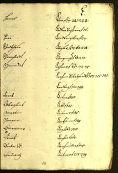 Stadtarchiv Bozen - BOhisto Ratsprotokoll 1636/37 - 