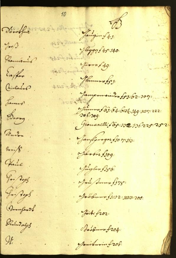 Archivio Storico della Città di Bolzano - BOhisto protocollo consiliare 1638/39 