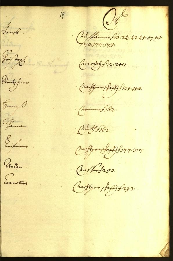 Archivio Storico della Città di Bolzano - BOhisto protocollo consiliare 1638/39 