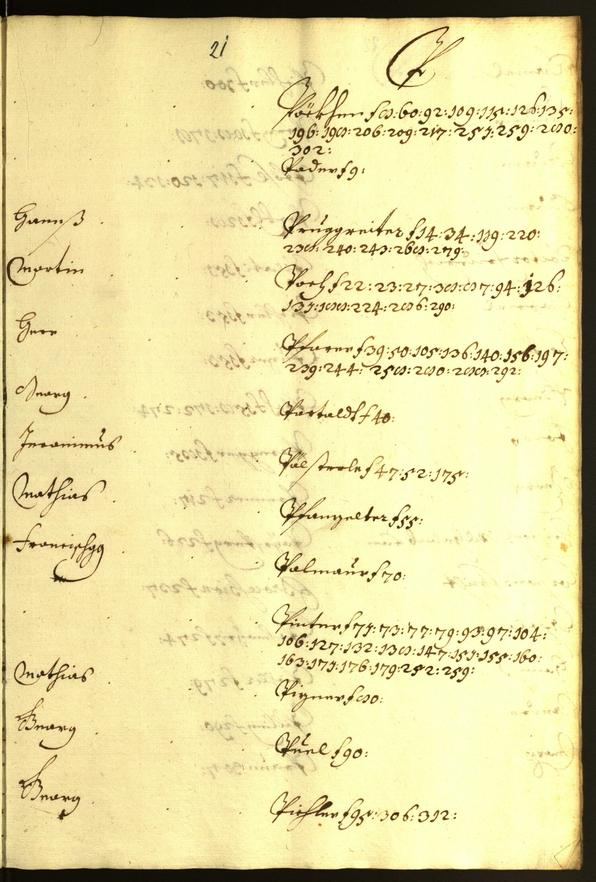 Stadtarchiv Bozen - BOhisto Ratsprotokoll 1638/39 