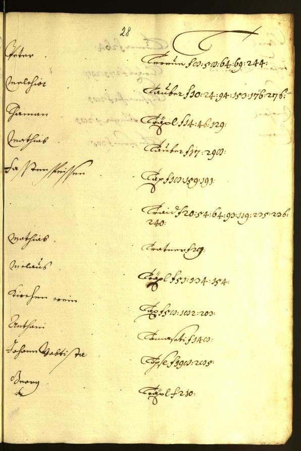 Archivio Storico della Città di Bolzano - BOhisto protocollo consiliare 1638/39 