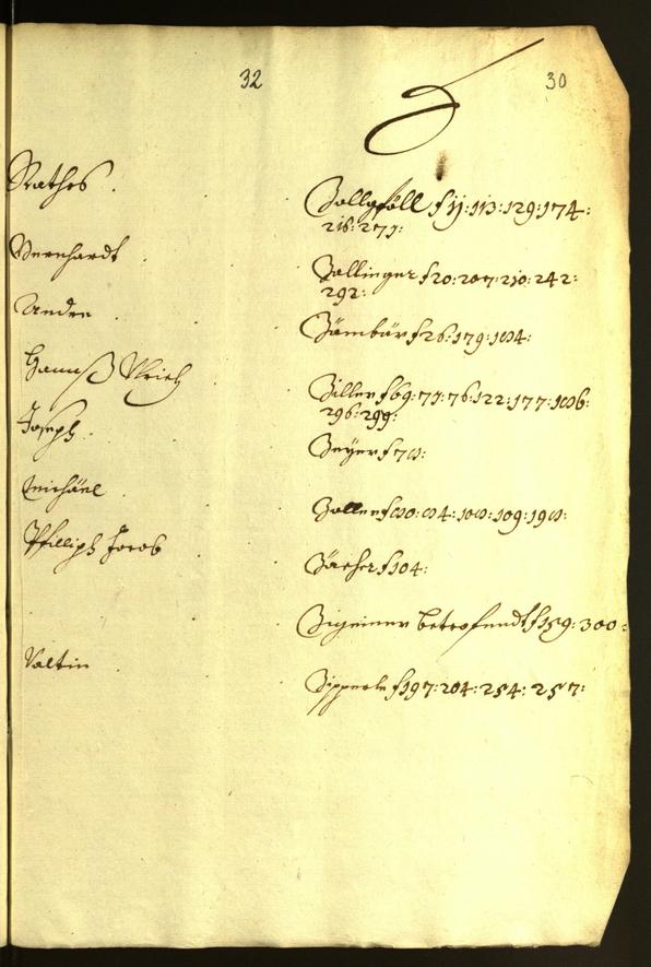 Stadtarchiv Bozen - BOhisto Ratsprotokoll 1638/39 