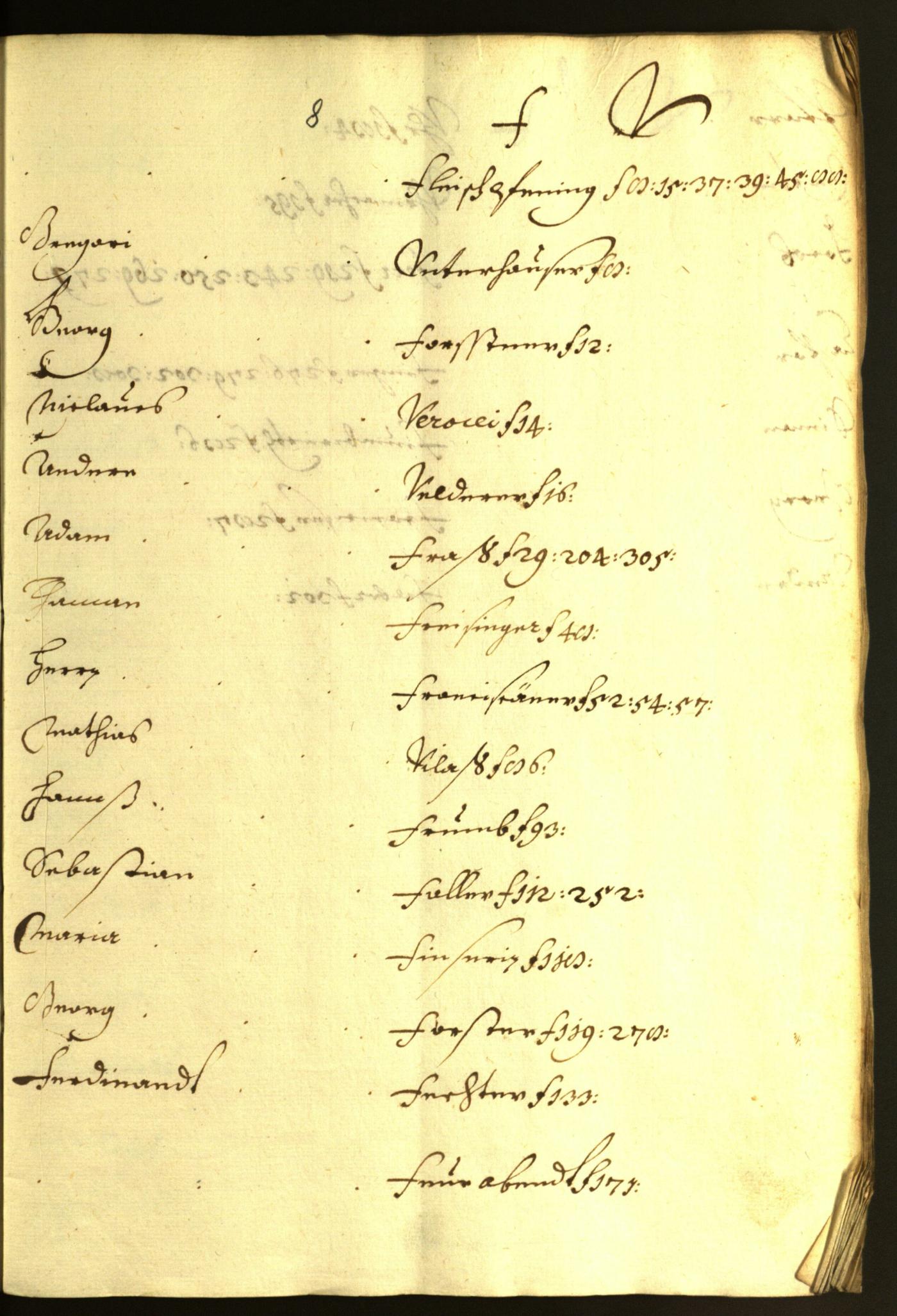 Archivio Storico della Città di Bolzano - BOhisto protocollo consiliare 1638/39 