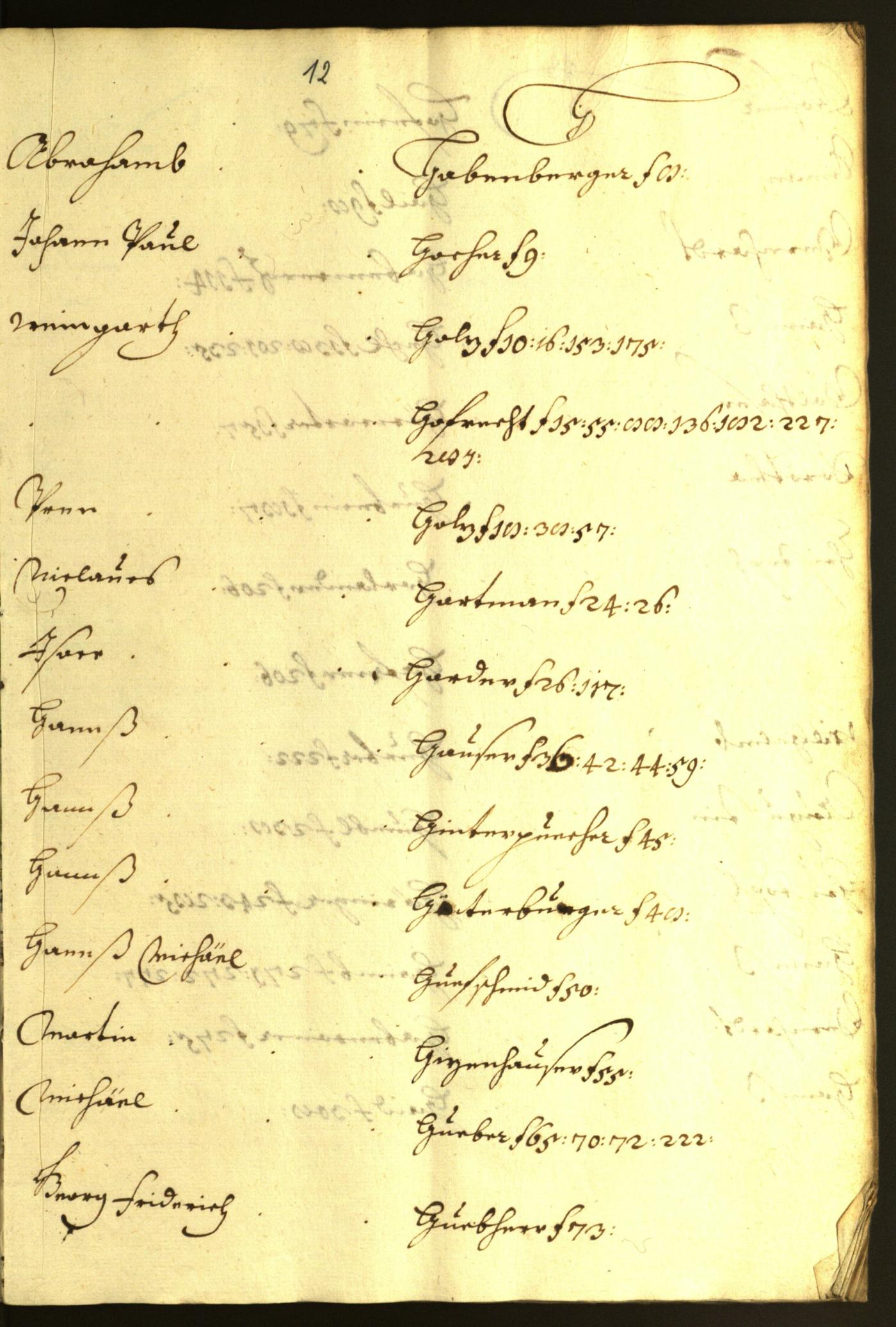 Archivio Storico della Città di Bolzano - BOhisto protocollo consiliare 1638/39 