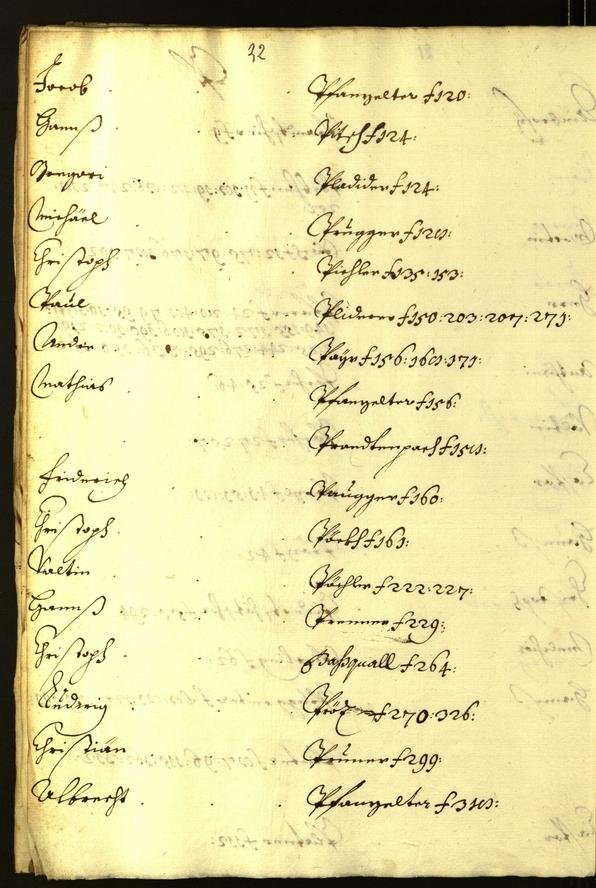 Stadtarchiv Bozen - BOhisto Ratsprotokoll 1640/42 