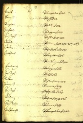 Stadtarchiv Bozen - BOhisto Ratsprotokoll 1640/42 - 