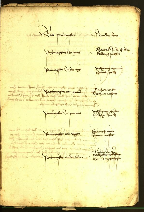 Civic Archives of Bozen-Bolzano - BOhisto Minutes of the council 1477 