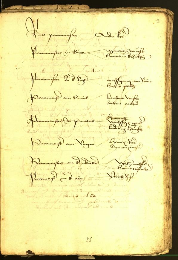 Civic Archives of Bozen-Bolzano - BOhisto Minutes of the council 1477 