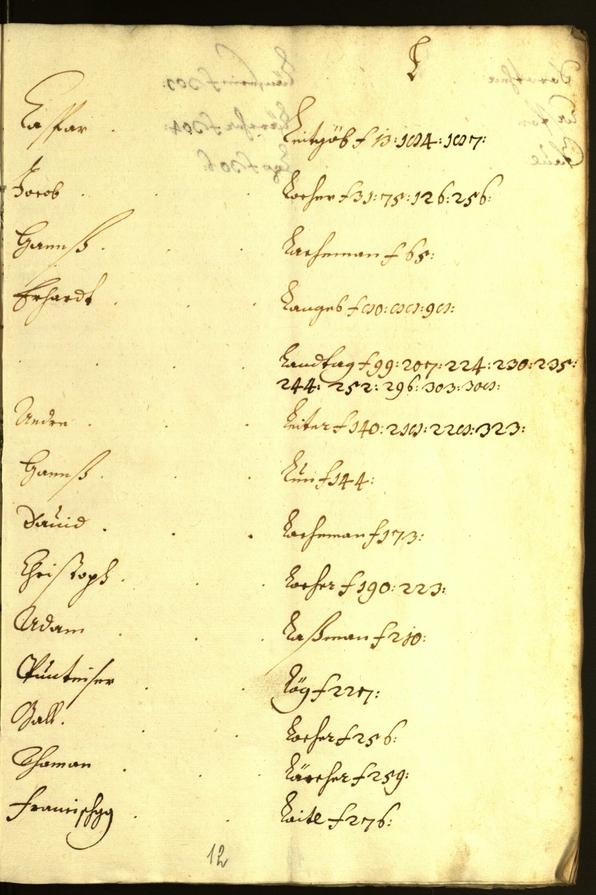 Stadtarchiv Bozen - BOhisto Ratsprotokoll 1647/48 