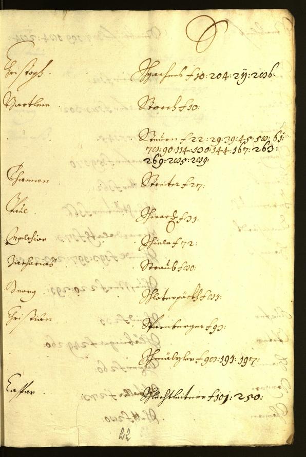 Civic Archives of Bozen-Bolzano - BOhisto Minutes of the council 1647/48 