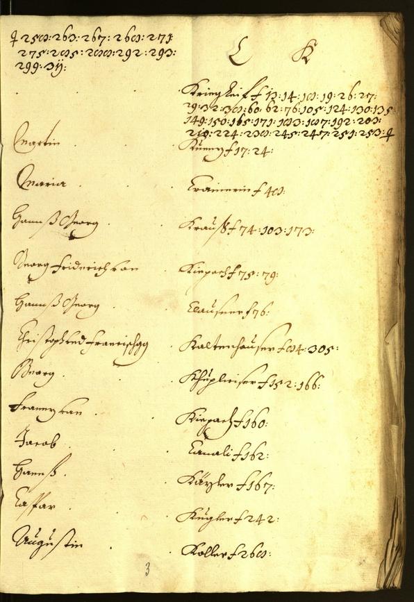 Stadtarchiv Bozen - BOhisto Ratsprotokoll 1647/48 
