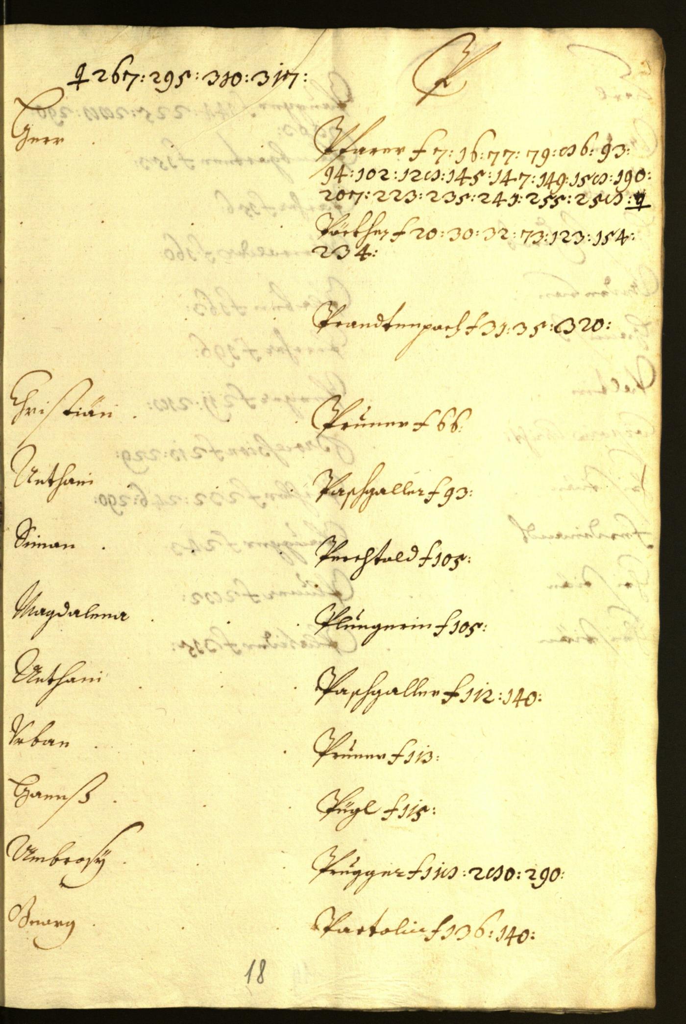 Stadtarchiv Bozen - BOhisto Ratsprotokoll 1647/48 