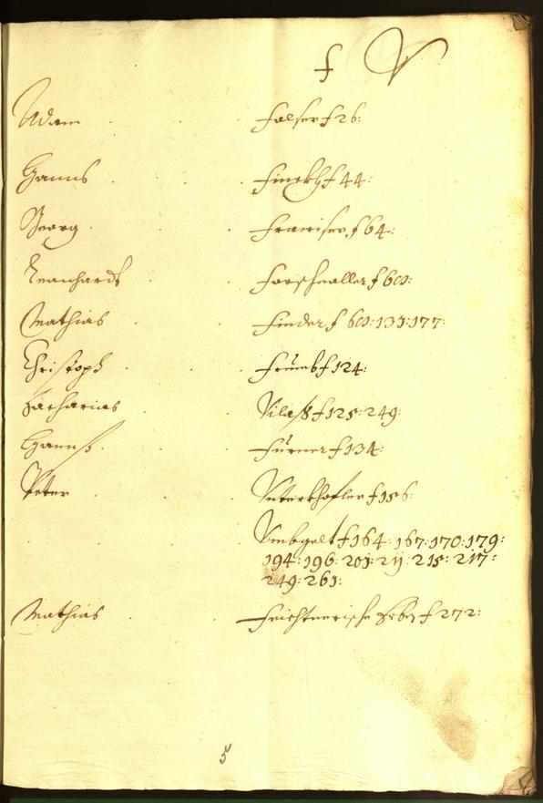 Stadtarchiv Bozen - BOhisto Ratsprotokoll 1655/56 