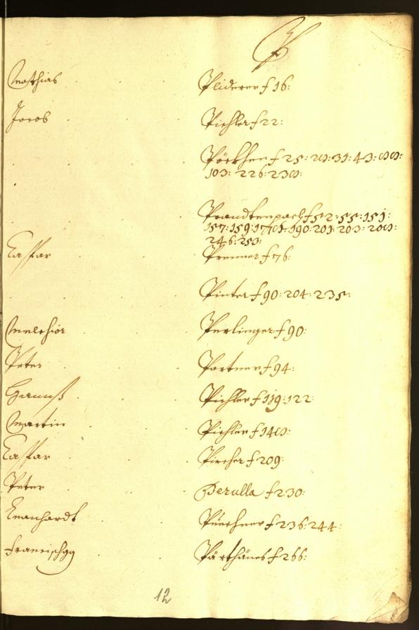 Archivio Storico della Città di Bolzano - BOhisto protocollo consiliare 1655/56 