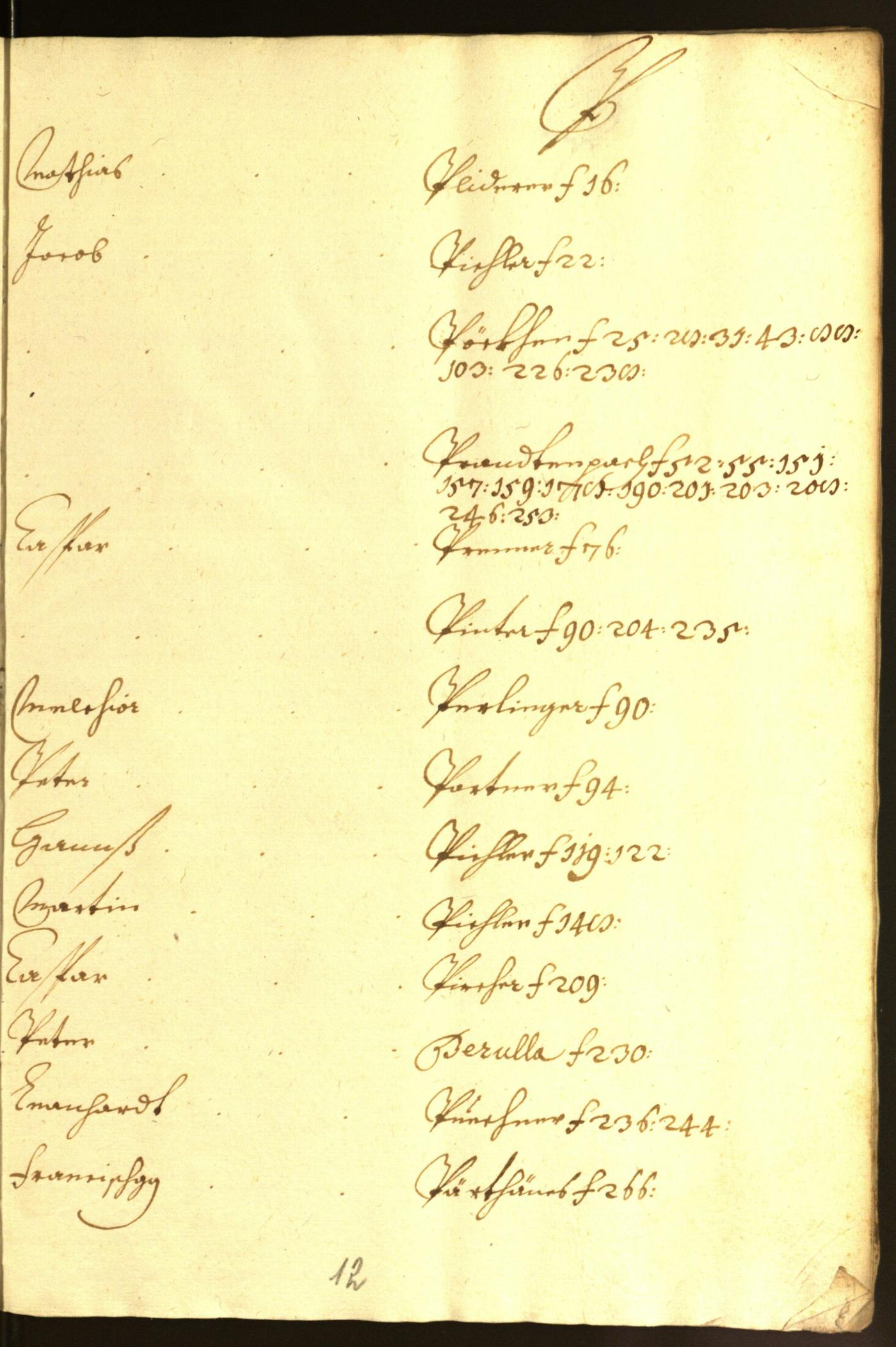 Stadtarchiv Bozen - BOhisto Ratsprotokoll 1655/56 