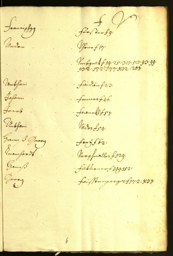 Archivio Storico della Città di Bolzano - BOhisto protocollo consiliare 1653/54 