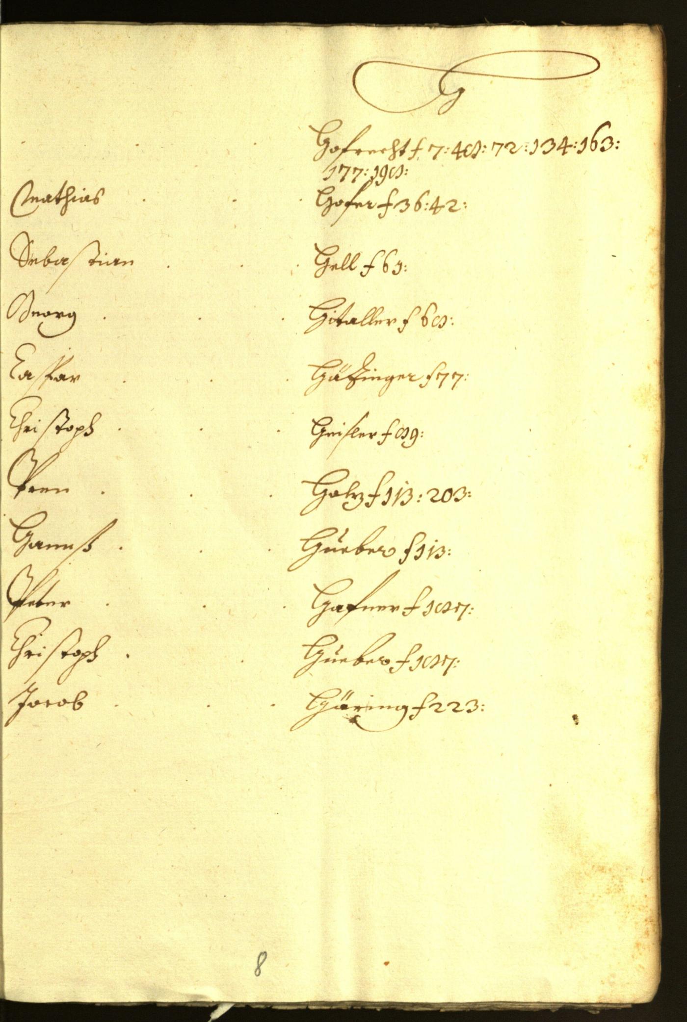 Stadtarchiv Bozen - BOhisto Ratsprotokoll 1657/58 