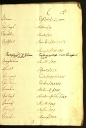 Archivio Storico della Città di Bolzano - BOhisto protocollo consiliare 1659/60 - 