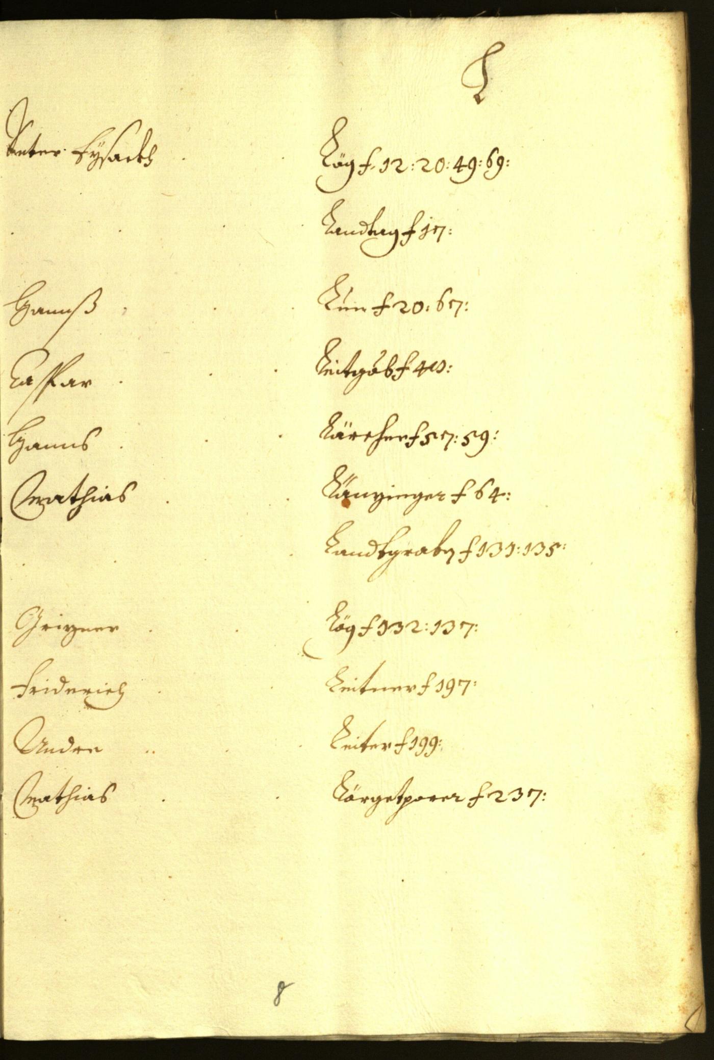 Stadtarchiv Bozen - BOhisto Ratsprotokoll 1661/62 