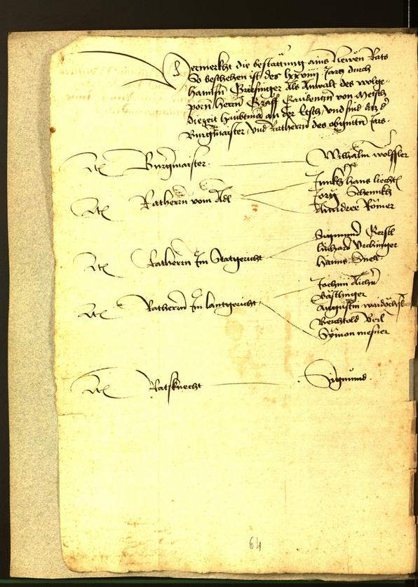 Civic Archives of Bozen-Bolzano - BOhisto Minutes of the council 1479 