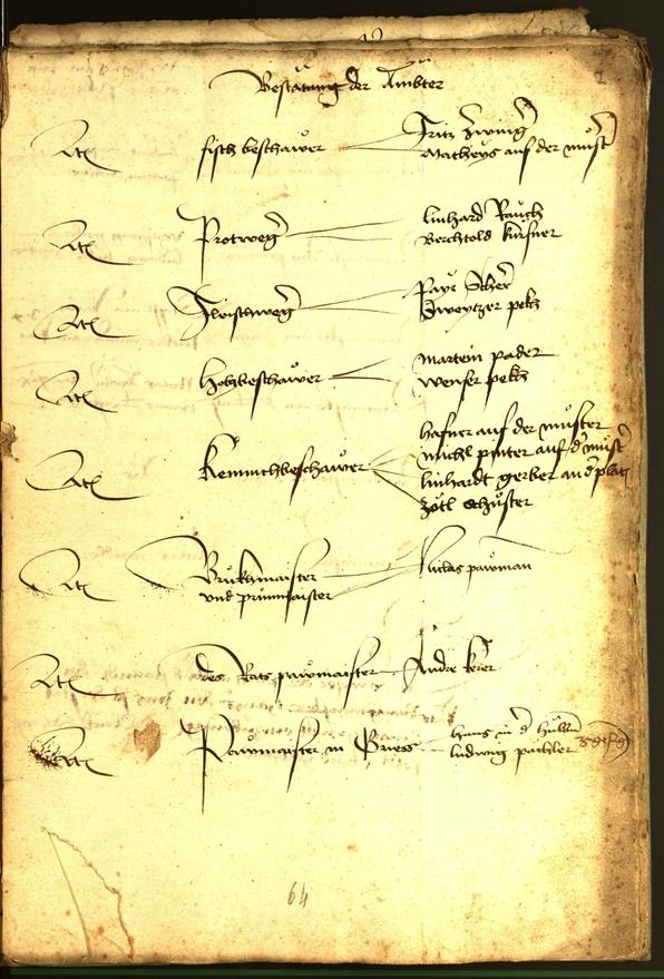 Civic Archives of Bozen-Bolzano - BOhisto Minutes of the council 1479 