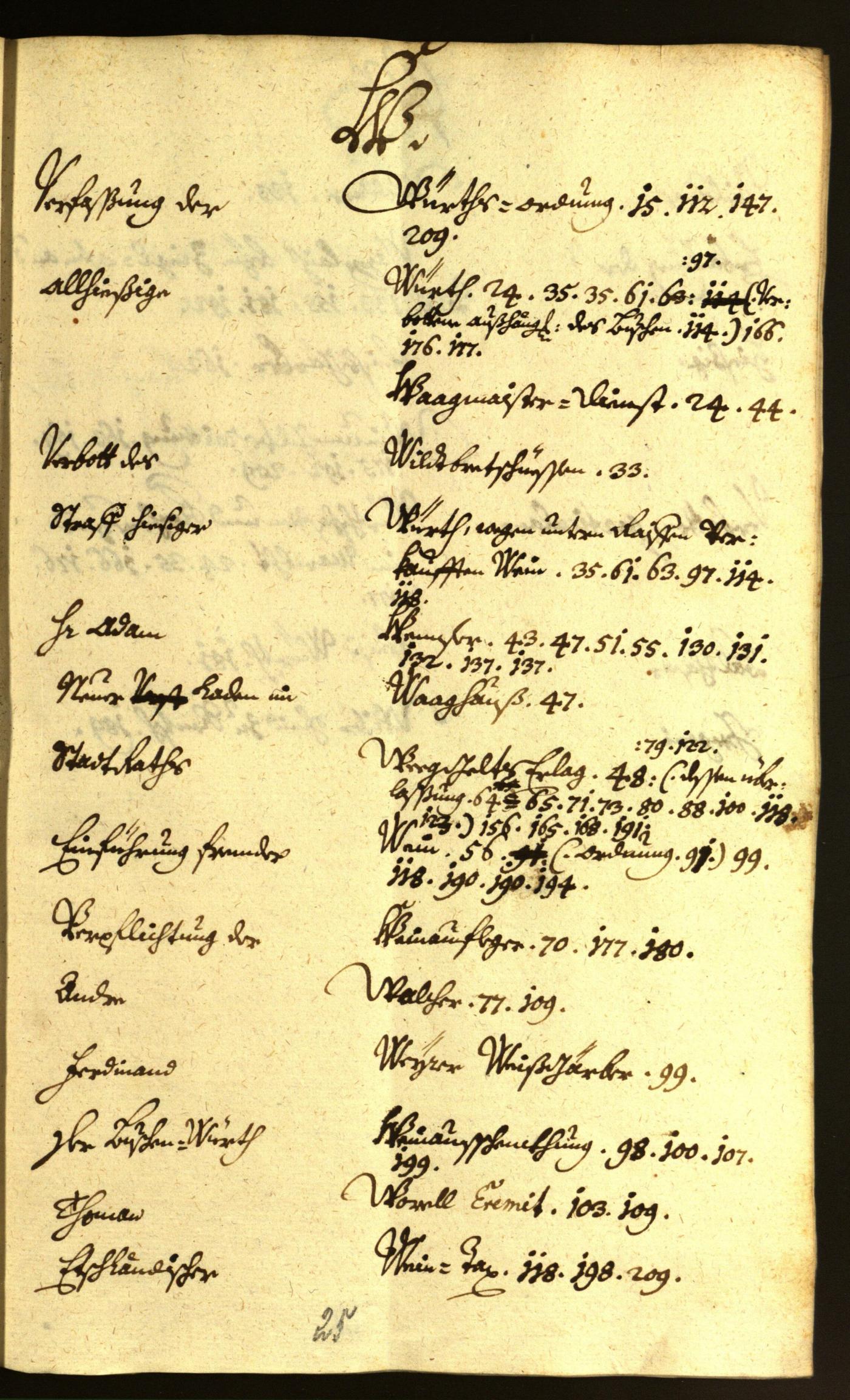 Stadtarchiv Bozen - BOhisto Ratsprotokoll 1667/68 