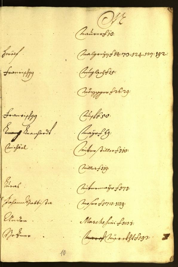 Stadtarchiv Bozen - BOhisto Ratsprotokoll 1671/72 