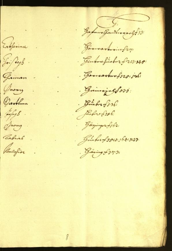 Stadtarchiv Bozen - BOhisto Ratsprotokoll 1677/78 