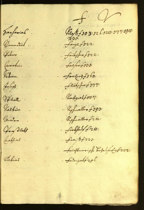 Stadtarchiv Bozen - BOhisto Ratsprotokoll 1681/82 