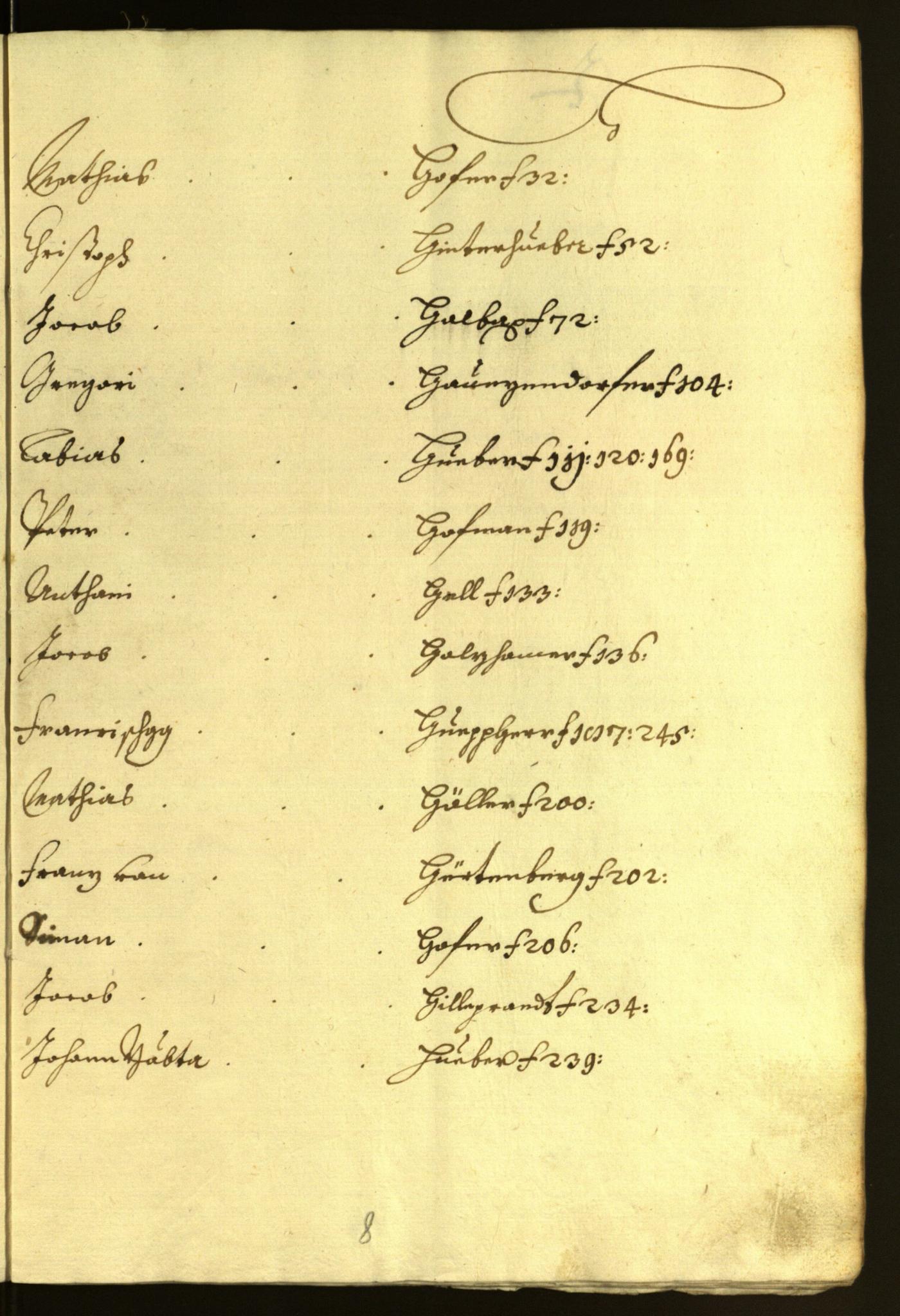 Stadtarchiv Bozen - BOhisto Ratsprotokoll 1681/82 