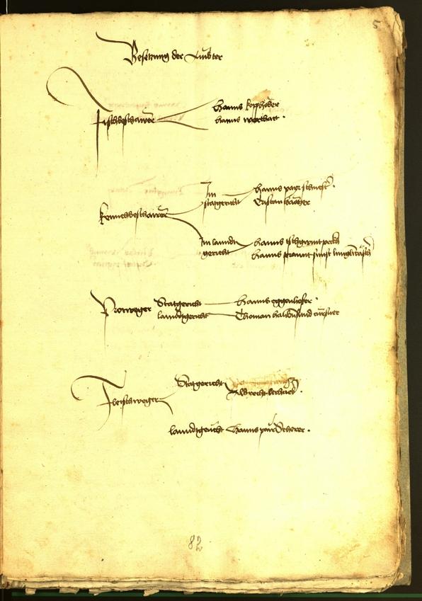 Civic Archives of Bozen-Bolzano - BOhisto Minutes of the council 1482 