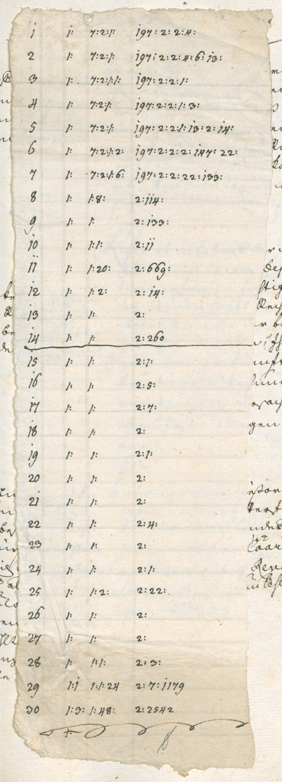 Archivio Storico della Città di Bolzano - BOhisto protocollo consiliare 1774/77 