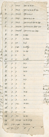 Archivio Storico della Città di Bolzano - BOhisto protocollo consiliare 1774/77 - 