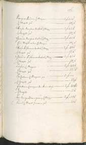 Stadtarchiv Bozen - BOhisto Ratsprotokoll 1774/77 - 