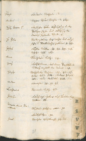 Civic Archives of Bozen-Bolzano - BOhisto Ratsprotokoll 1774/77 - 