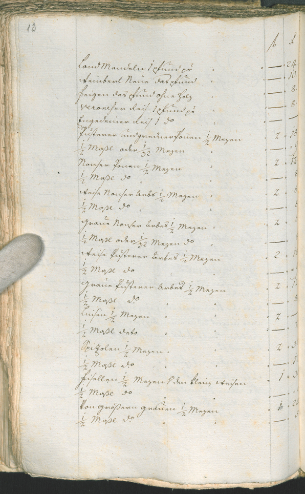 Civic Archives of Bozen-Bolzano - BOhisto Ratsprotokoll 1777/80 