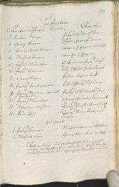 Archivio Storico della Città di Bolzano - BOhisto protocollo consiliare 1777/80 - 