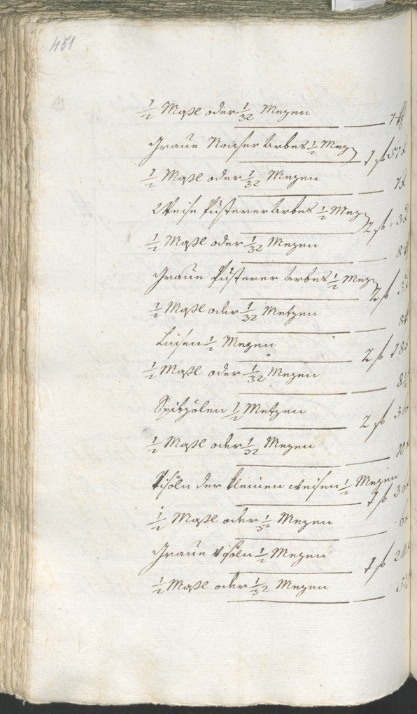 Civic Archives of Bozen-Bolzano - BOhisto Ratsprotokoll 1780/83 