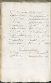 Civic Archives of Bozen-Bolzano - BOhisto Ratsprotokoll 1783/85 - 